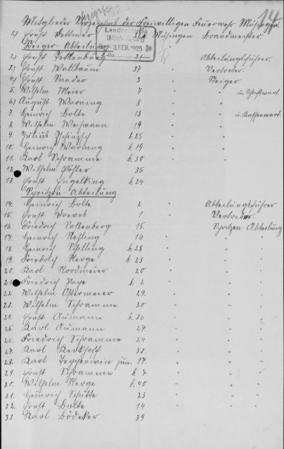 Mitgliederverzeichnis der freiwilligen Feuerwehr Müsingen Februar 1925